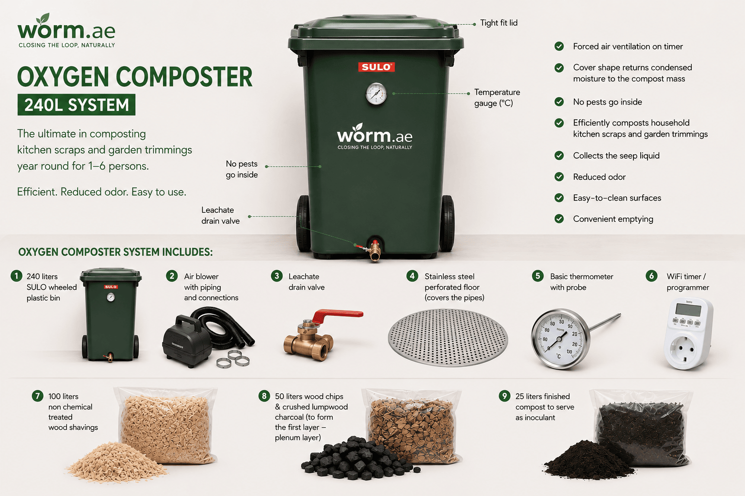 Oxygen Composter 240L system diagram — tight-fit lid, temperature gauge, leachate drain valve, and all nine included components labelled